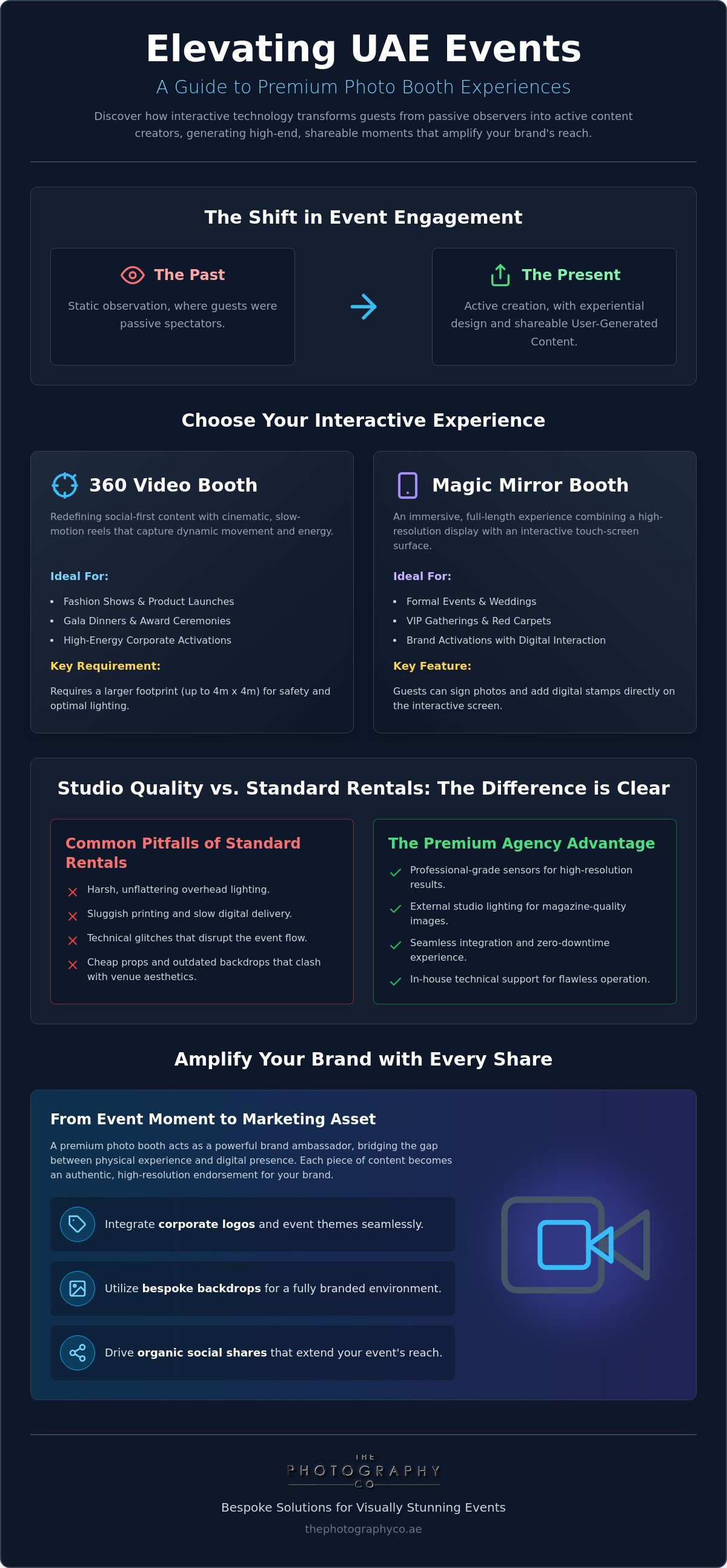 Photo booth rental Dubai
