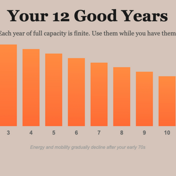 Your 12 Good Years