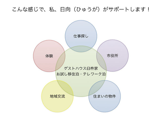 お試し移住泊・テレワーク泊 web用.001.jpeg