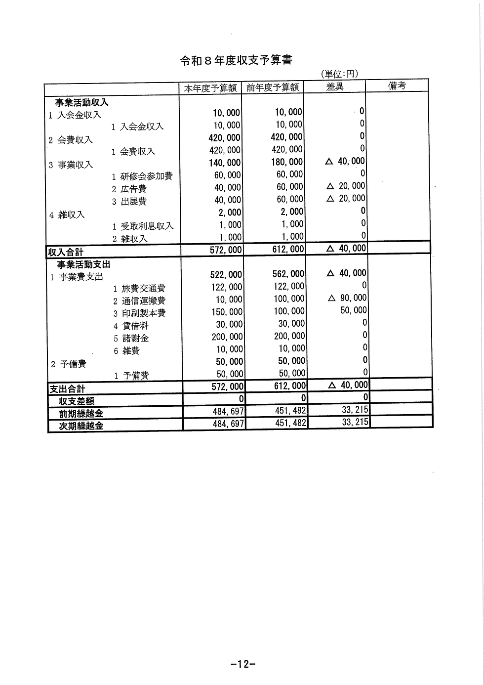 第20回総会資料