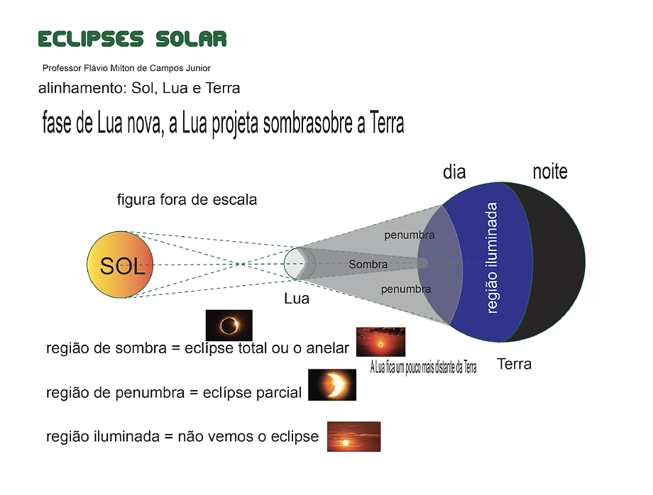 eclise Solar.png