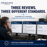 What Should Leadership Expect from an Effective Supervisory Review?