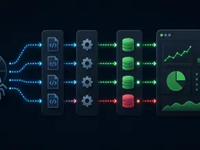 Web scraping pipeline diagram showing a crawler feeding data through code files, processing gears, and databases into a dashboard, with one row failing silently in red while the dashboard stays green.