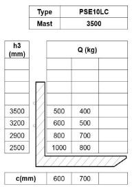 Thumbnail: Technical diagram showing dimensions and key features of the CLC10NCS.