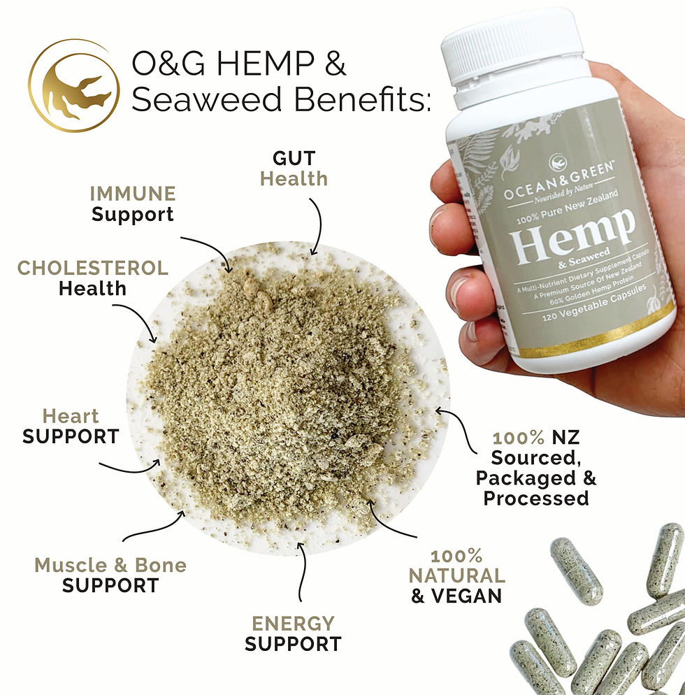 縮圖：Hemp supplement bottle superimposed over a view of all the benefits