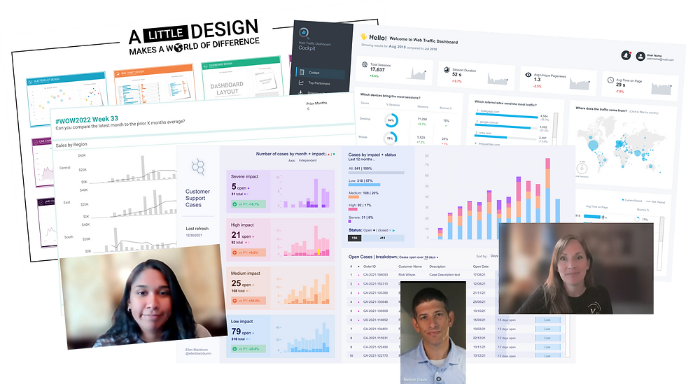 The Anatomy of a Great Business Dashboards