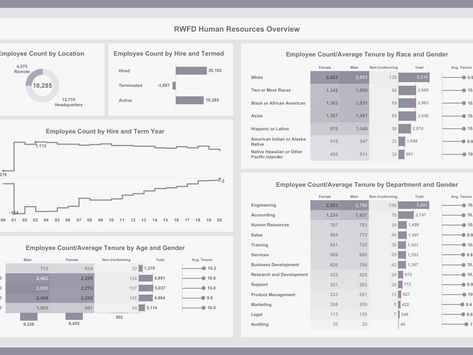 Great Analysts Don’t Start with Data. They Start with Questions.