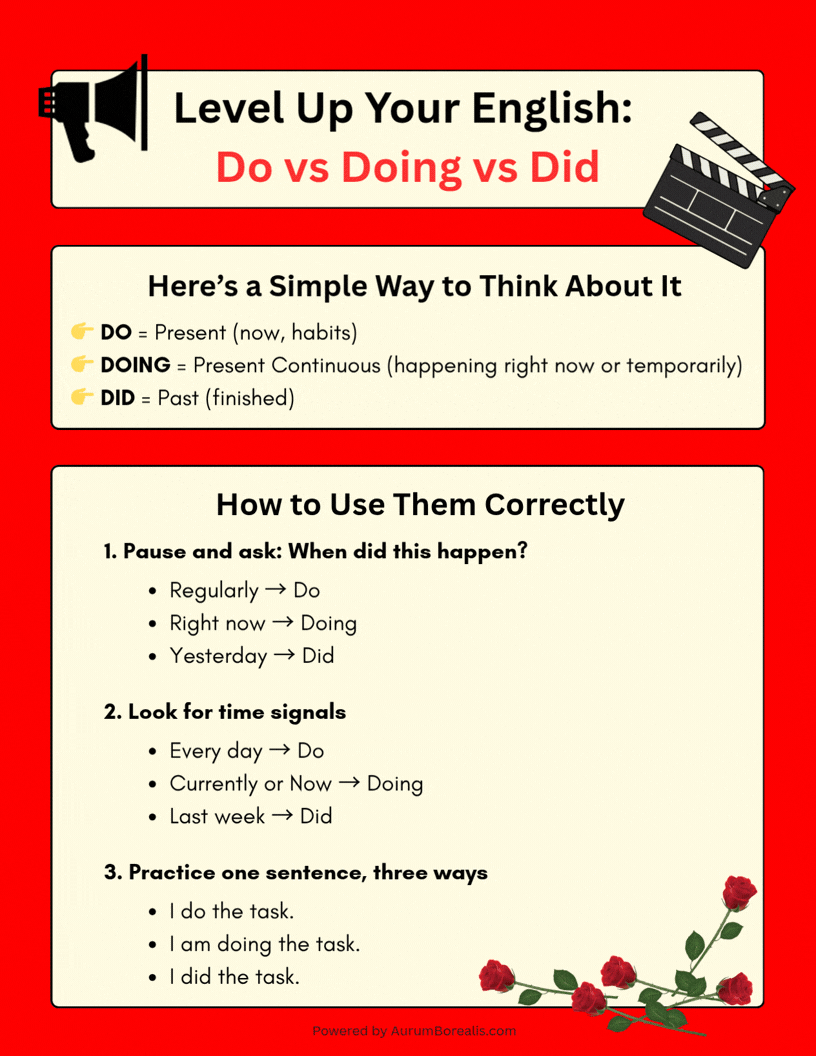 The Business ESL Mix Up: Do vs Doing vs Did?
