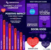ContentstackInfoGraphicGivingTuesday21.png