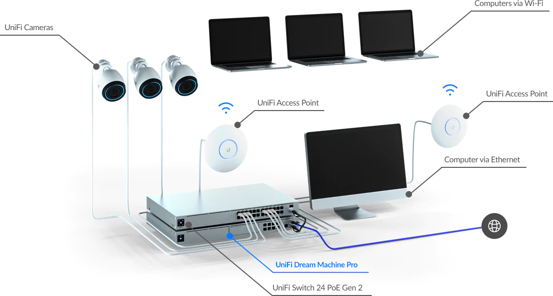 udm-pro-integration.webp