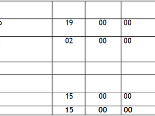RESULTADO: Composição de Conselho Departamental