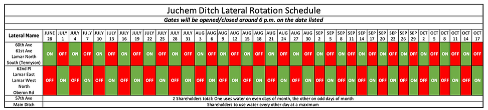 Juchem Ditch Rotation Schedule.png