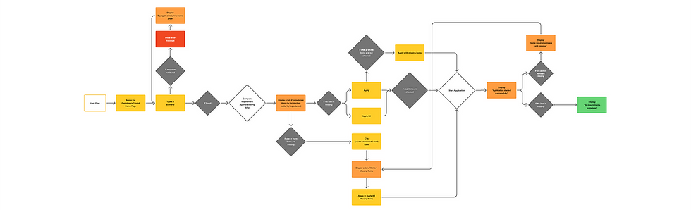 User Flow_1.png