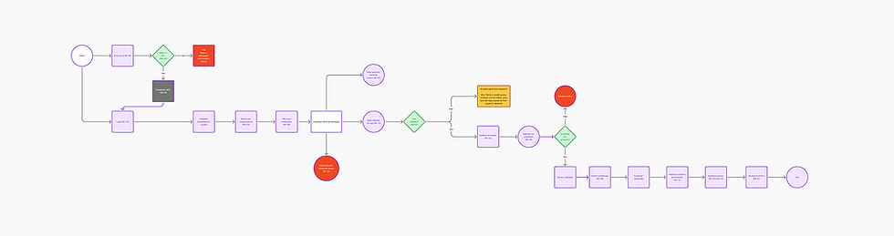 User Flow_2.png