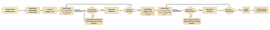 New UX Flow