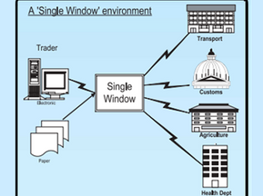 A Single Window for trade facilitation in Africa: Part I