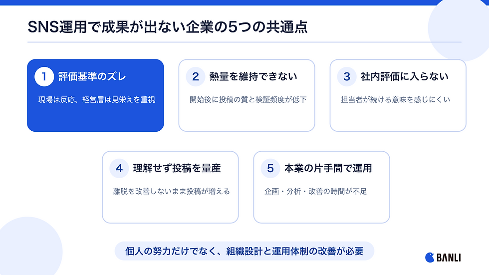 SNS運用で成果が出ない企業に共通する5つの組織課題