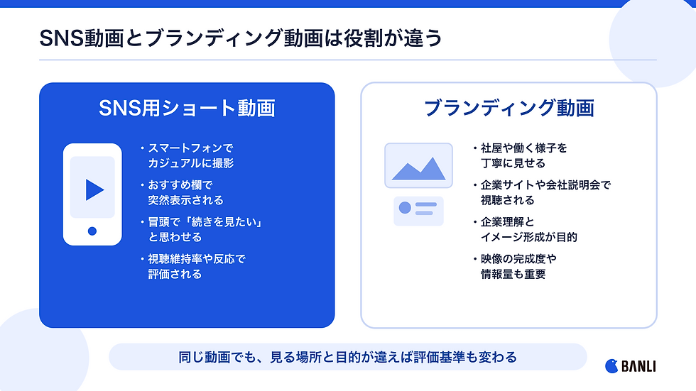 SNS用ショート動画とブランディング動画の目的と評価基準の比較
