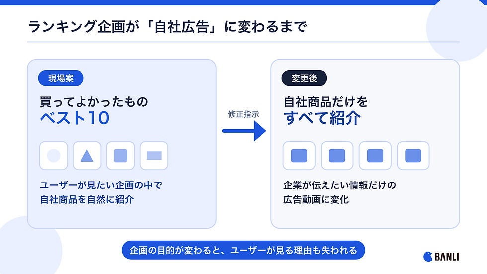 ランキング形式のSNS企画が自社商品だけを紹介する広告動画へ変わる流れ