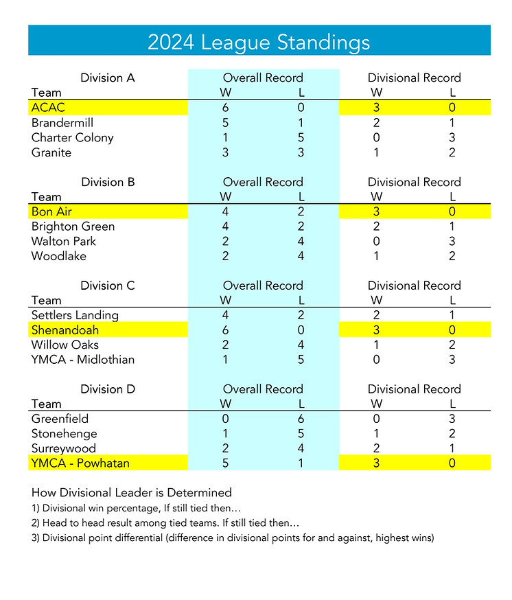 2024 RMAL Standings-web_edited.jpg