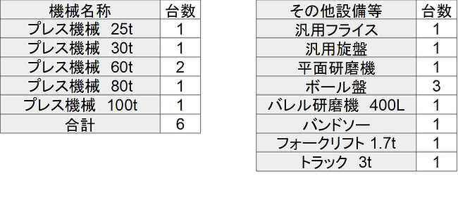生産設備　