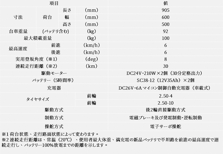 0719MOBILE MOVER 防除仕様・モニター募集! (修正).png