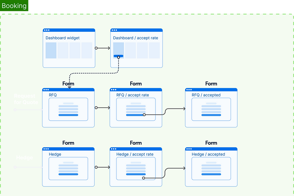 FXBOOKING ECOSYSTEM.png