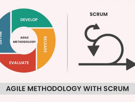 Agile Methodology with Scrum