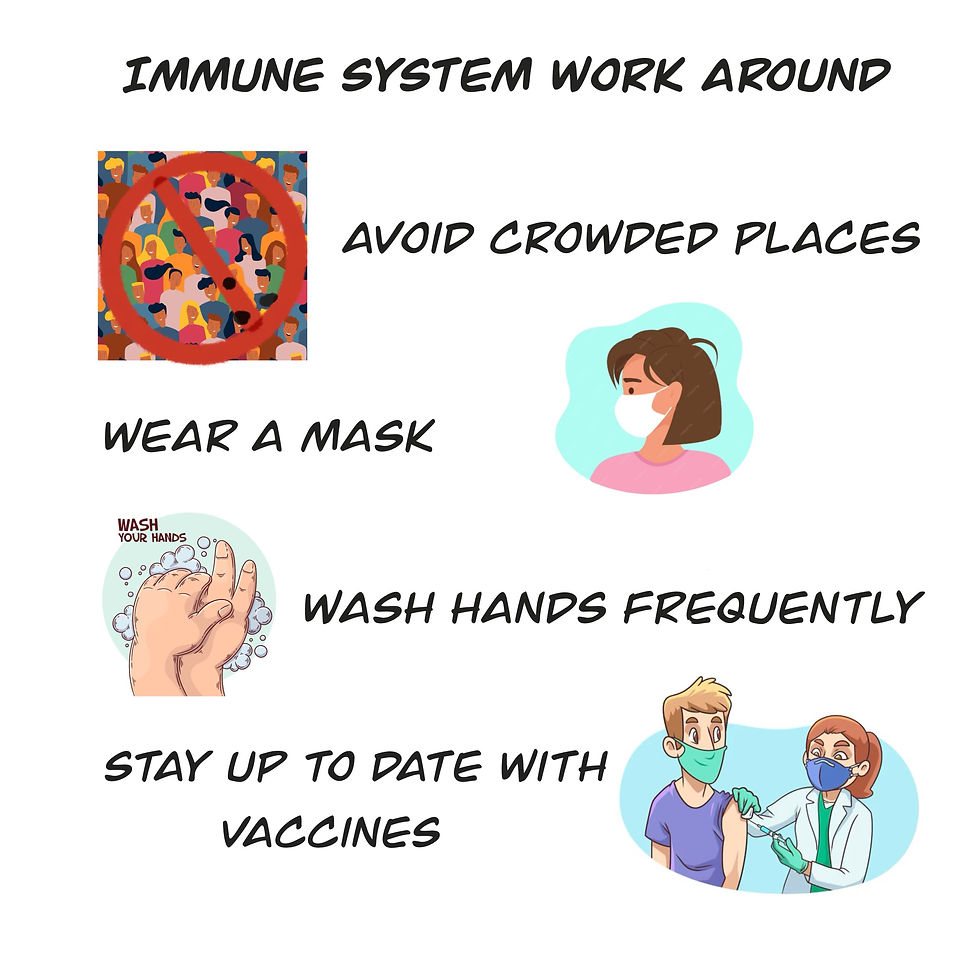 Immune System Work Around+