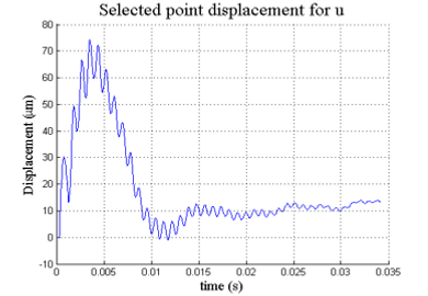 Horizontal Displacement.png