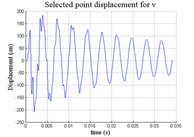 Vertical Displacement.png
