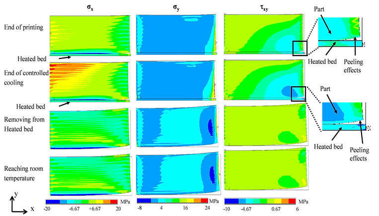 Residual_stresses_FEM.png