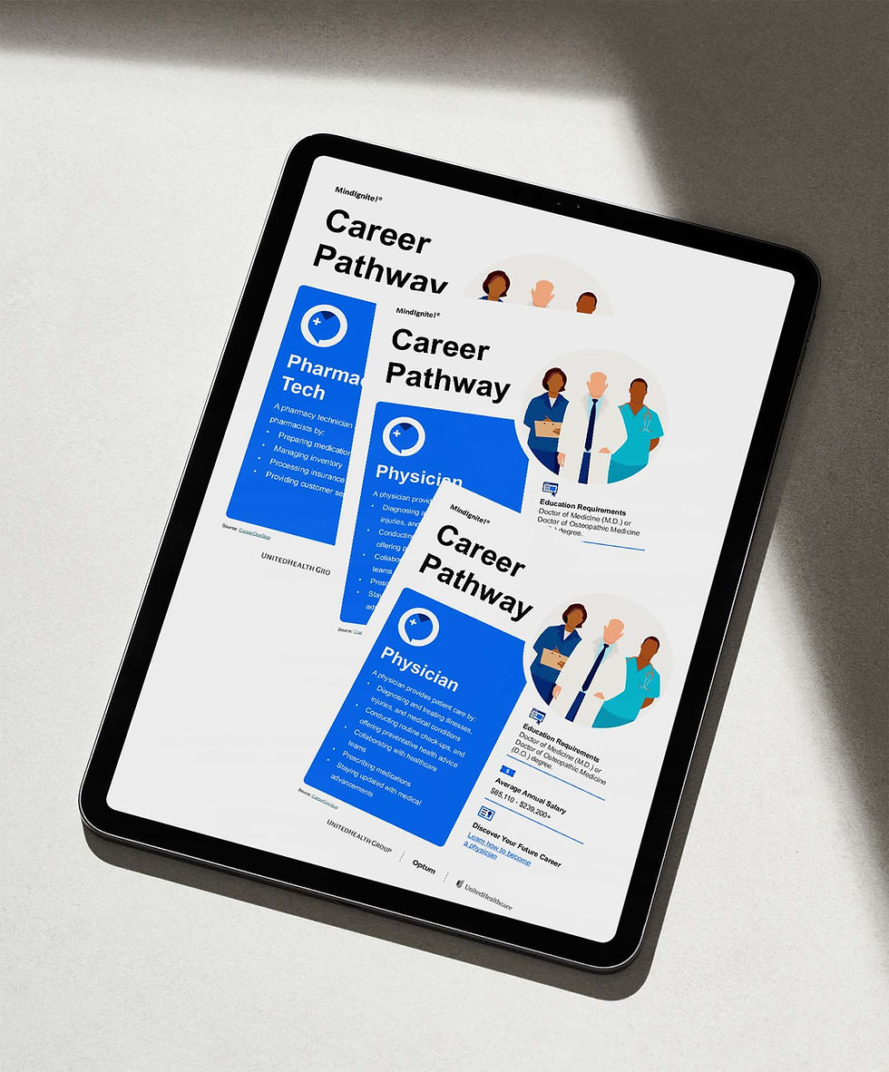 Career Pathway Profile