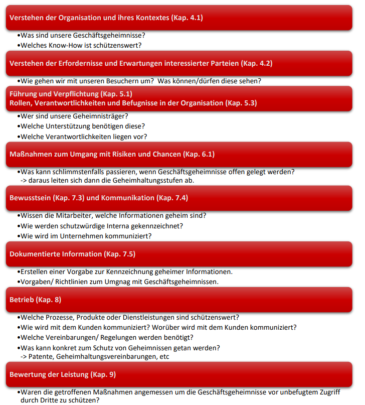 Geschäftsgeheimnisgesetz und ISO 9001