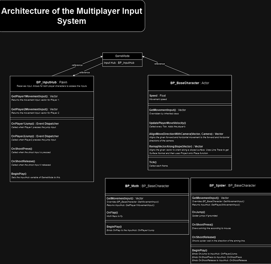 Bug Input diagram (1).png