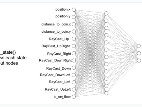 Video 6: Setting up Neural Network and State Representation for Godot DQN Agent