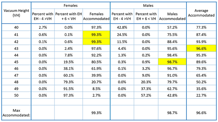1 Anthropometry Table.png
