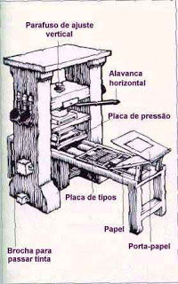 A prensa móvel de Gutenberg