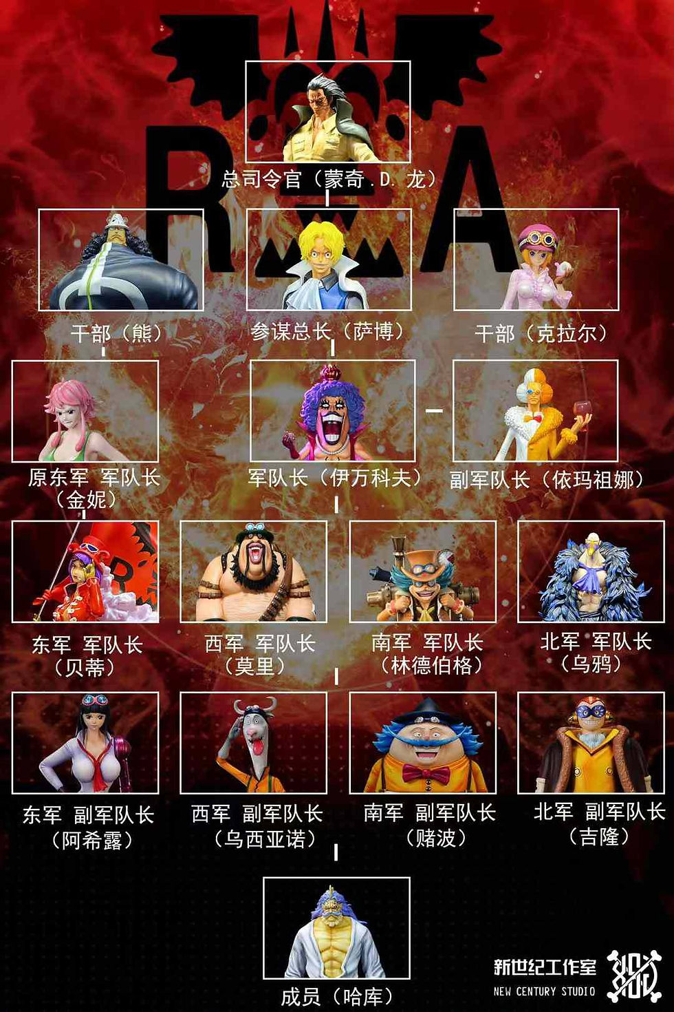 Thumbnail: Ushiano, Ahiru, Gambo &amp; Jiron One Piece Resin Statue | New Century Studio