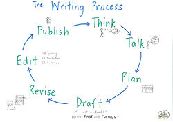 The Writing Process.jpg
