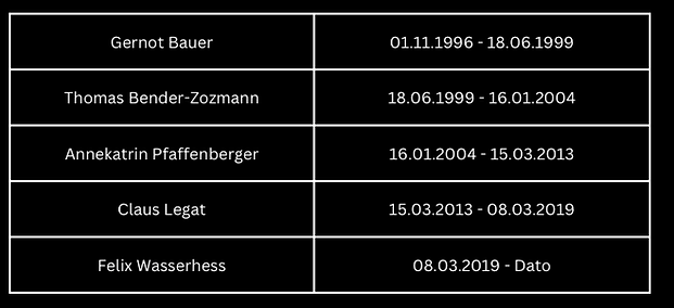 Bildschirmfoto 2023-05-29 um 12.04.14.png