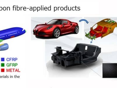Products using CFRP