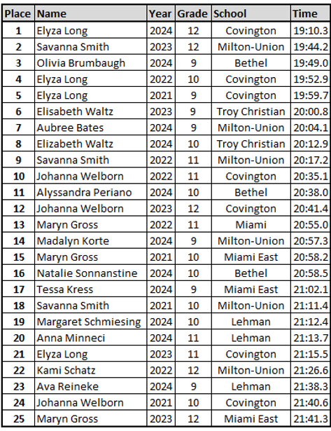 Top 25 - TRC XC - Women - 2024.PNG