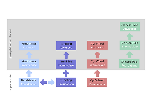 Discipline Flow charts (2).png