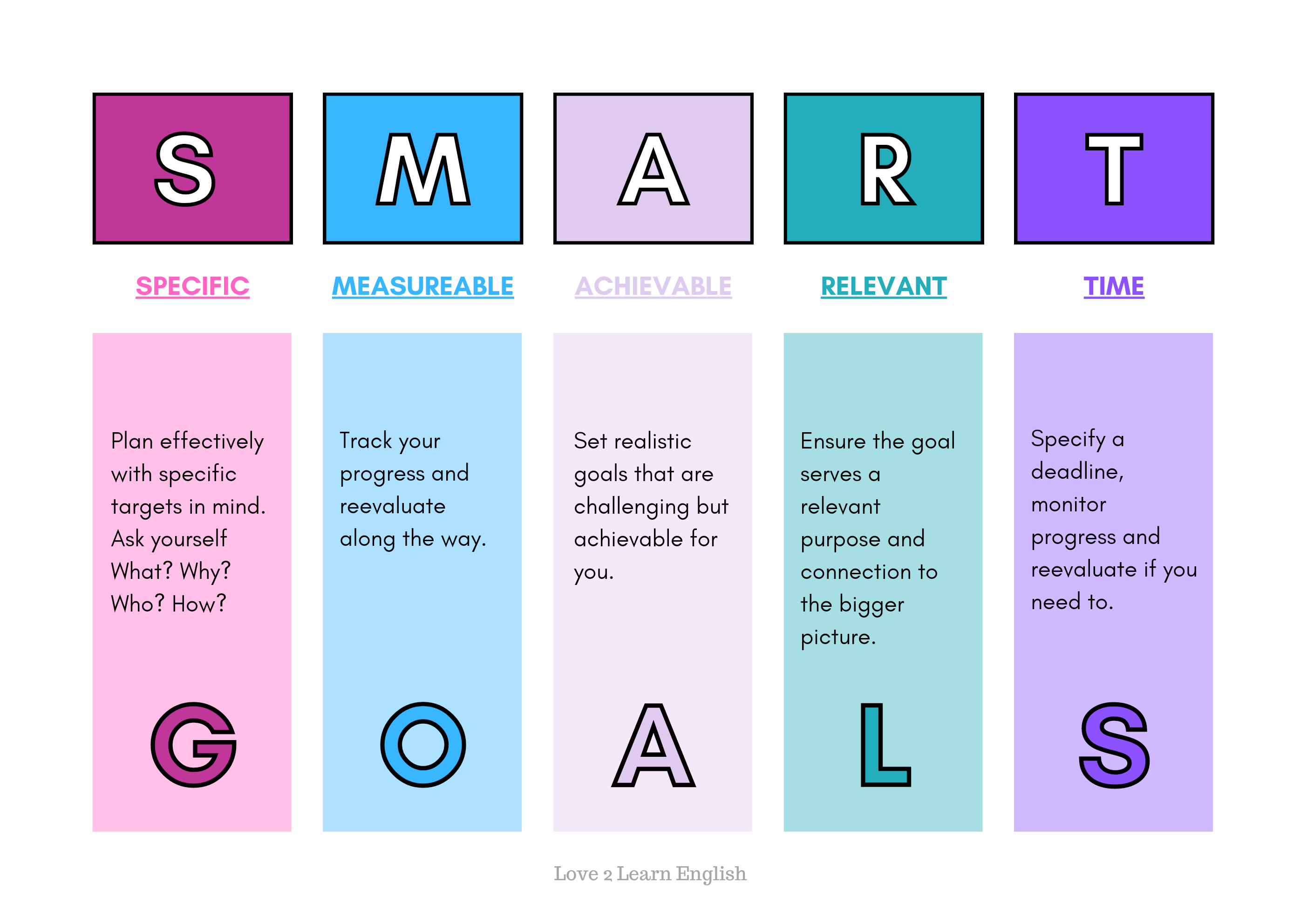 FREEBIE SMART Goal Setting Poster