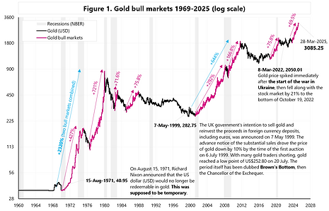 Gold 31 March 2025 001.PNG