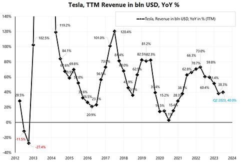 Tesla Q2 2023 004.jpeg