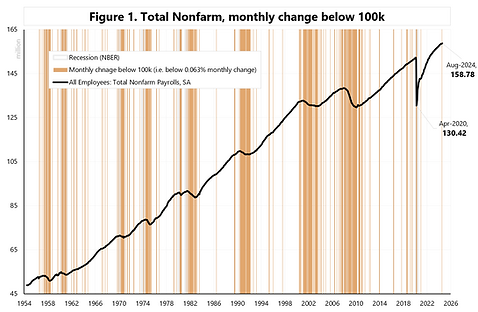 Nonfarm Payrolls 001 B.PNG