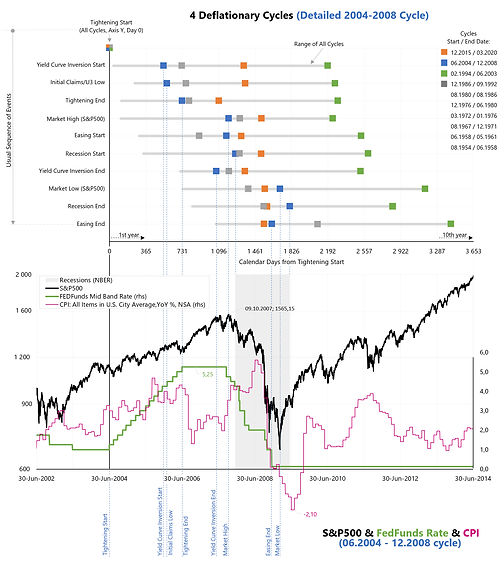 2004-2015 cycle deflationary.jpg