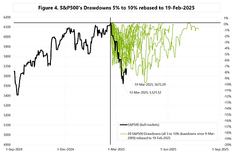 FOMC Wykres 4.PNG